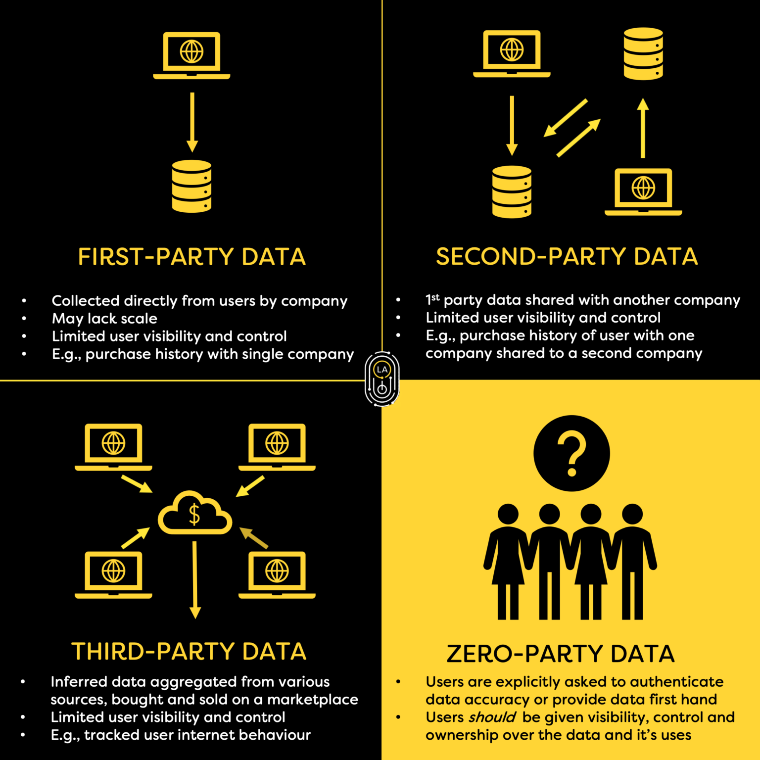 what-is-zero-party-data-letalone-the-zero-party-data-wallet-your